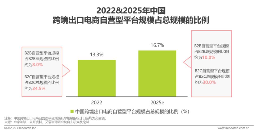 出口跨境电商网_跨境出口电商什么意思_跨境出口电商网站有哪些