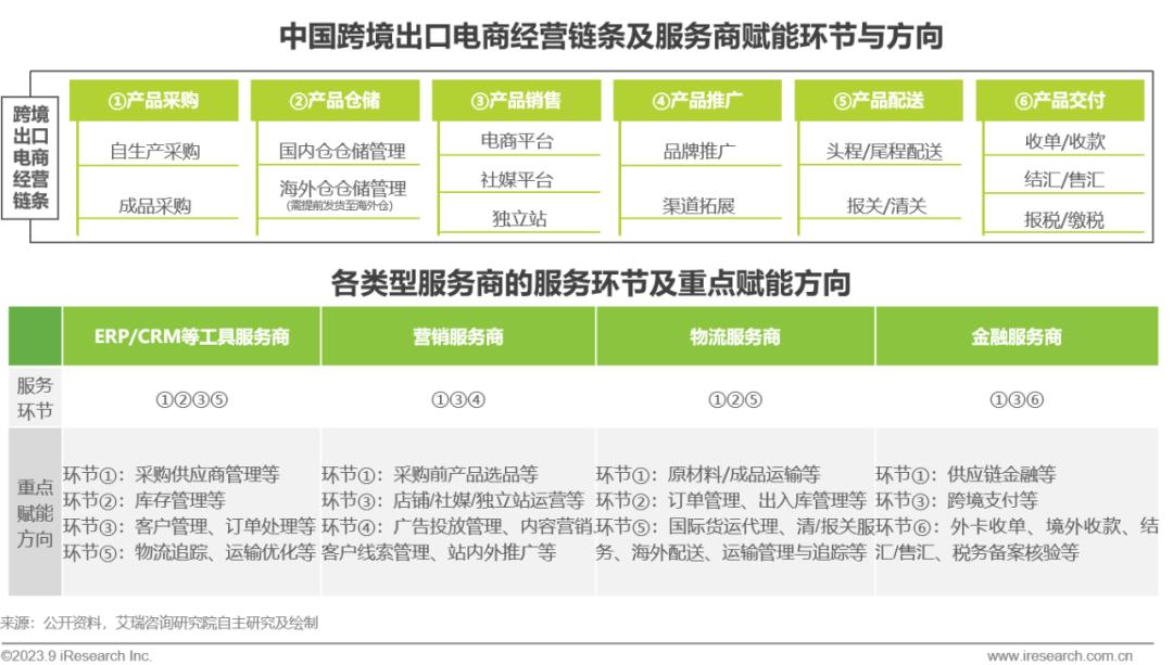 跨境出口电商网站有哪些_出口跨境电商网_跨境出口电商什么意思