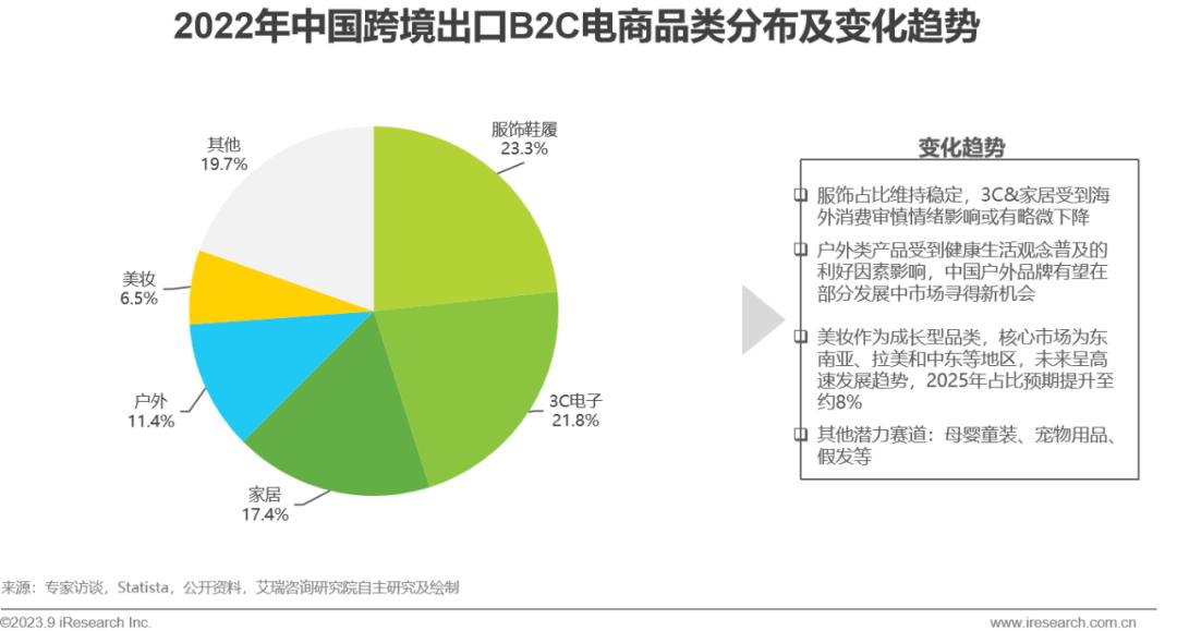 出口跨境电商网_跨境出口电商网站有哪些_跨境出口电商什么意思