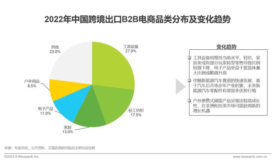 出口跨境电商网_跨境出口电商什么意思_跨境出口电商网站有哪些
