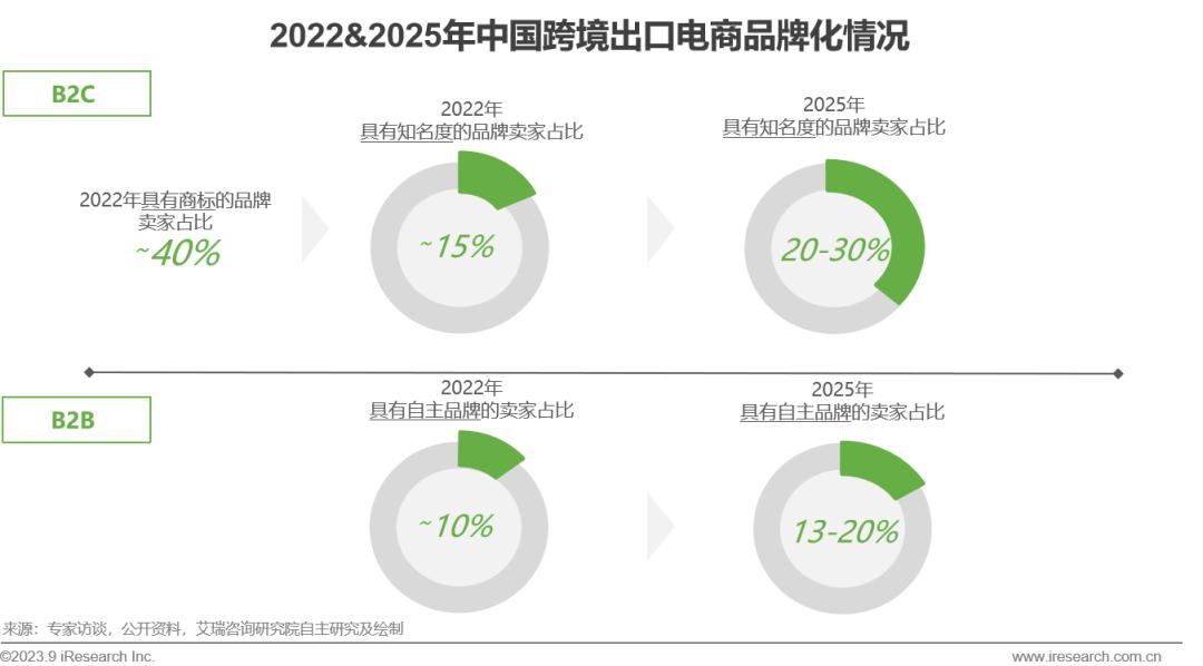 跨境出口电商什么意思_跨境出口电商网站有哪些_出口跨境电商网