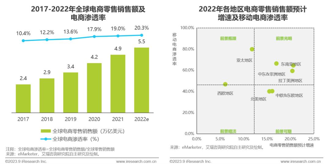 跨境出口电商网站有哪些_出口跨境电商网_跨境出口电商什么意思