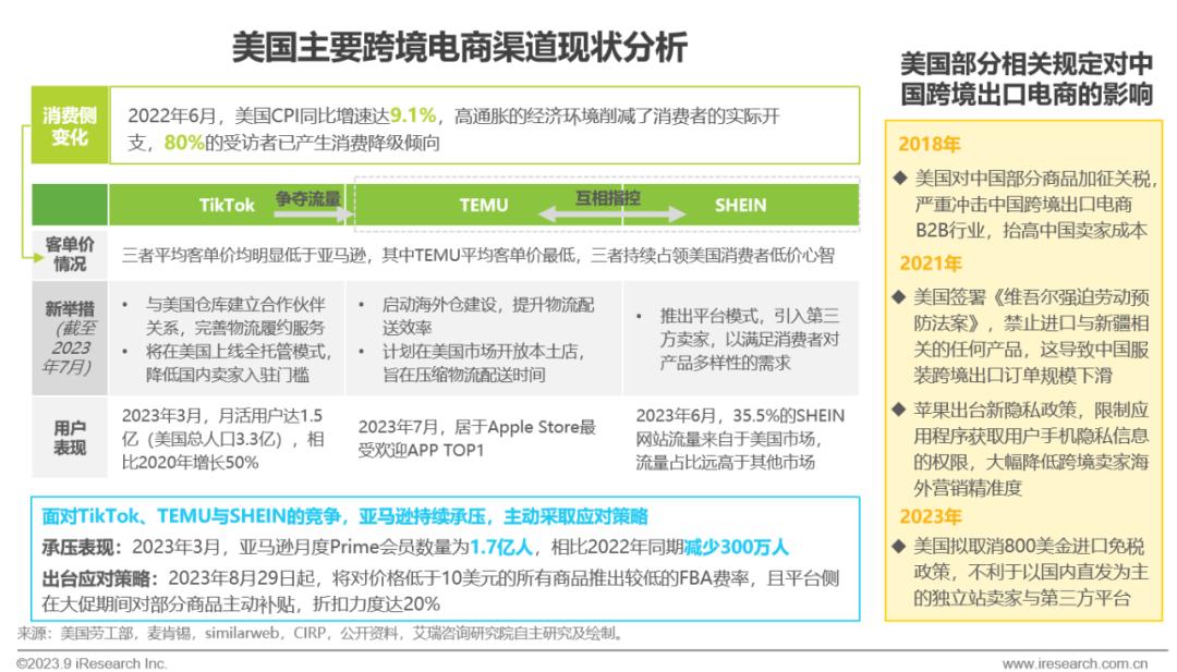 跨境出口电商什么意思_出口跨境电商网_跨境出口电商网站有哪些