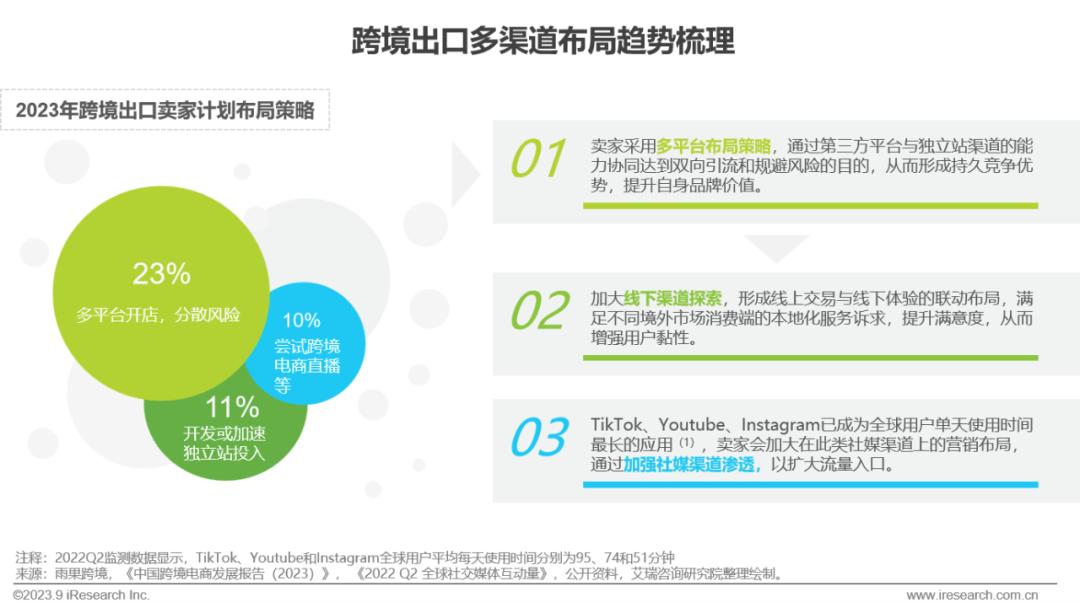 出口跨境电商网_跨境出口电商网站有哪些_跨境出口电商什么意思