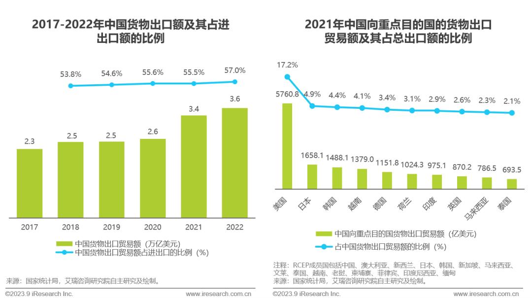 跨境出口电商什么意思_出口跨境电商网_跨境出口电商网站有哪些