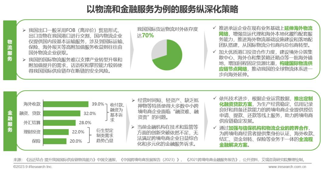 出口跨境电商网_跨境出口电商什么意思_跨境出口电商网站有哪些