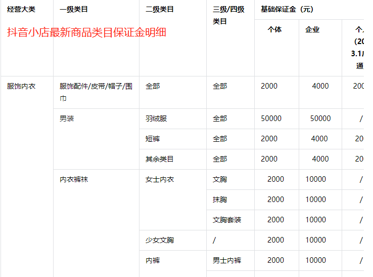 抖音开店铺押金_抖音开店押金有哪几个档次_抖音开店交押金步骤图